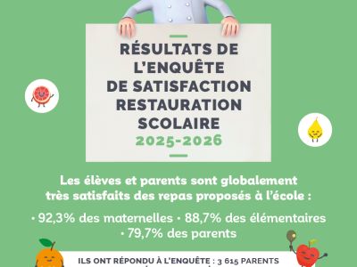 Résultats - Enquête satisfaction 2025-2026