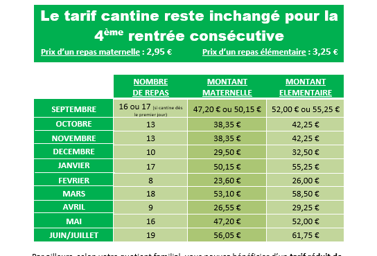 Tarification 2021-2022