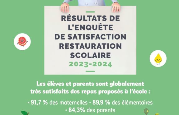 Résultats de l'enquête de satisfaction 2023-2024