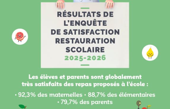 Résultats - Enquête satisfaction 2025-2026